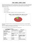 Oral Care Market 