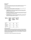 Introduction to Motor Insurance
