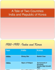 India and Korea