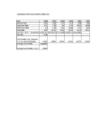 Associate Bearings Company Limited - Working