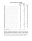 Berkshire's Corporate Performance vs. S&P 500 (2008 letter)
