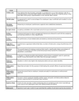 HR Terminology