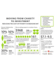 Medicine Hat Poverty Infographic