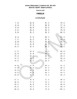 2008 mayıs kpds farsça cevap anahtarı