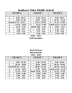 divisibility rules 112 plus
