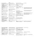 Sample Phrases - Russian and English