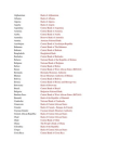 national banks of countries