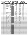 قانون إداري س3