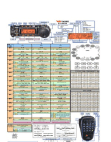 FT-857D Cheat Sheet